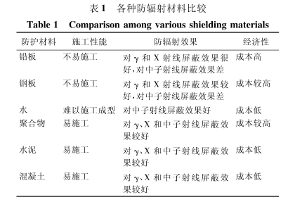 琼中硫酸钡板材施工方法